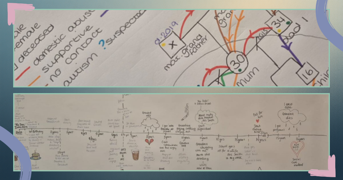 1 to 1 keywork session